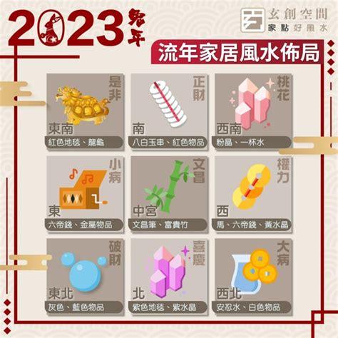 文昌位禁忌|2023兔年文昌位 │ 一文看清6大文昌擺設、禁忌，包你。